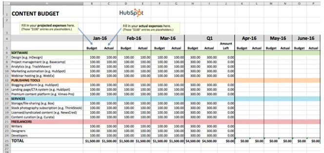 How to Manage Your Entire Marketing Budget [Free Budget Planner How to Manage Your Entire Marketing Budget [Free Budget Planner