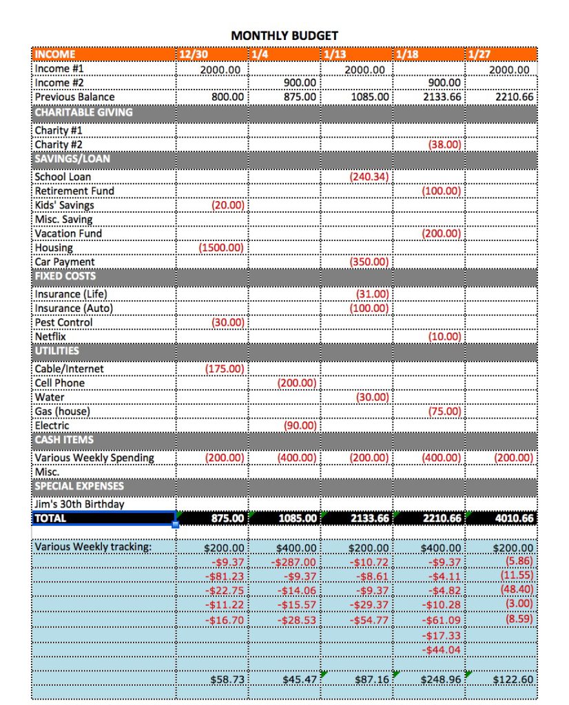 Newlyweds: How to Set Up a First Time Budget [Template] • Cheap 