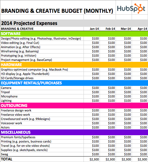 The Hidden Costs of Creative Work (and How to Budget for Them)