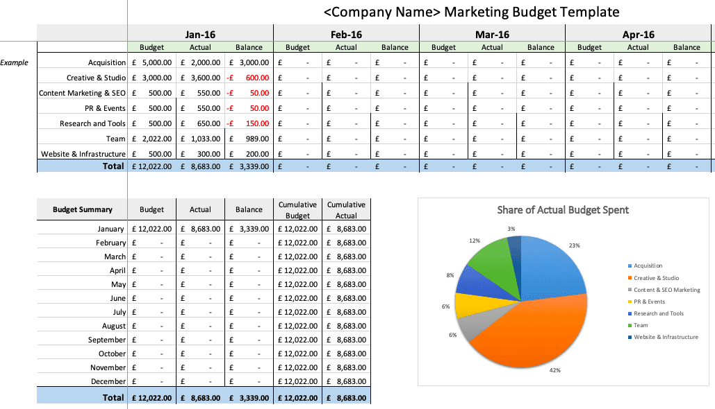 How to Manage Your Entire Marketing Budget [Free Budget Planner 