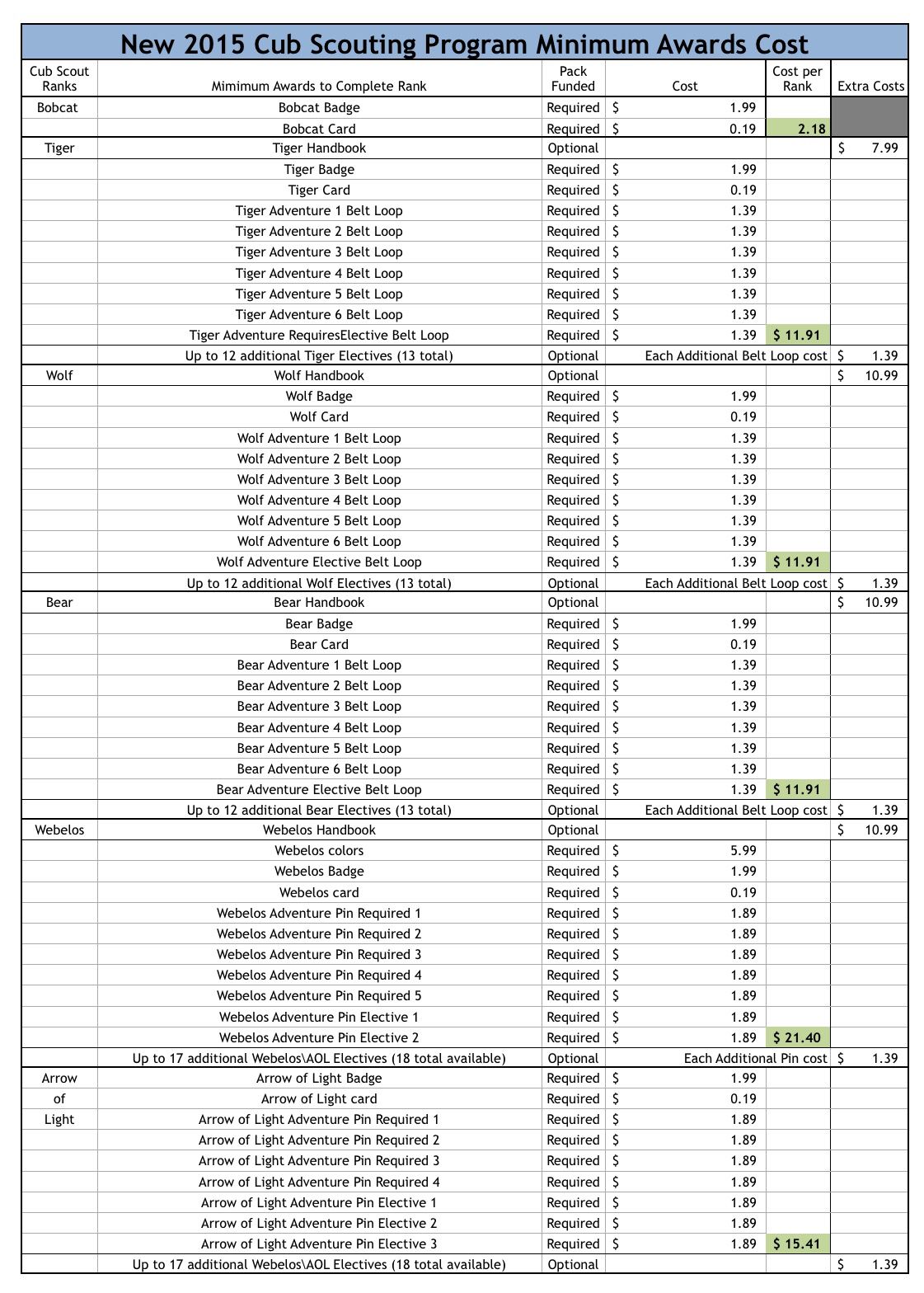 2017 Council Popcorn Sale Unit Guidebook