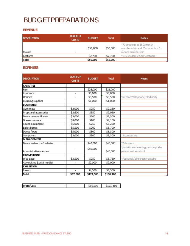 Dance Studio Business Plan Sample   Strategy and Implementation 