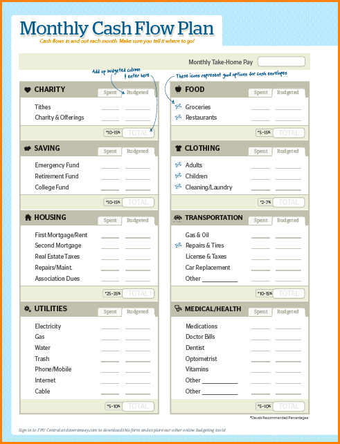 dave ramsey budget template image result for dave ramsey budget dave ramsey budget template image result for dave ramsey budget