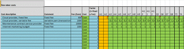 5 Resources and budget :: e Marketing 5 Resources and budget :: e Marketing