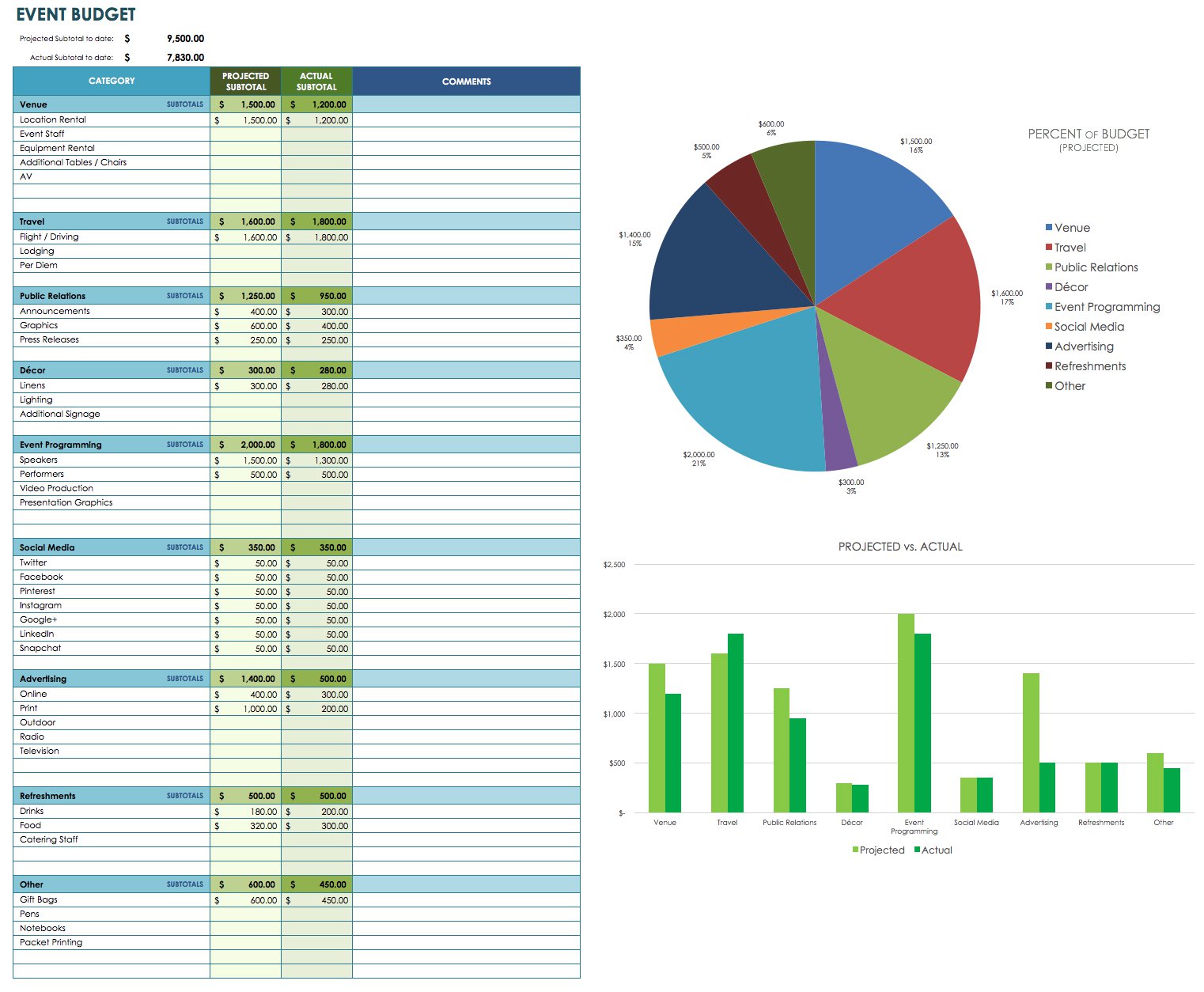 Free Event Budget Templates Smartsheet