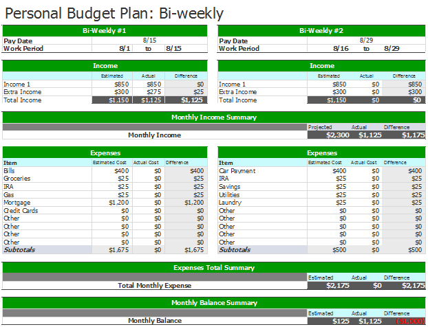 fortnightly budget template excel 7 bi weekly budget templates an 