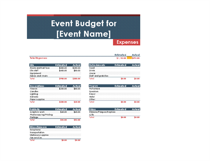 Event budget