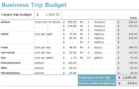 business travel budget   Sazak.mouldings.co