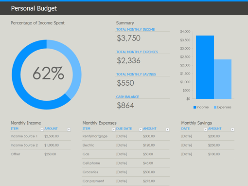 Microsoft Excel Budget Template | Template Business