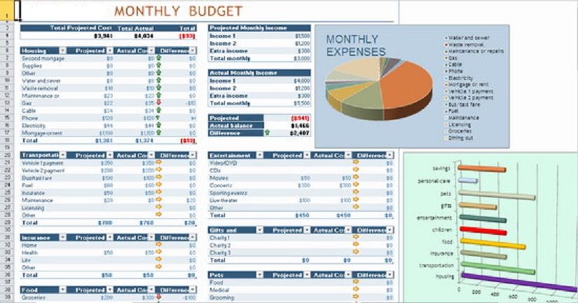 Budget Template in Excel   Easy Excel Tutorial