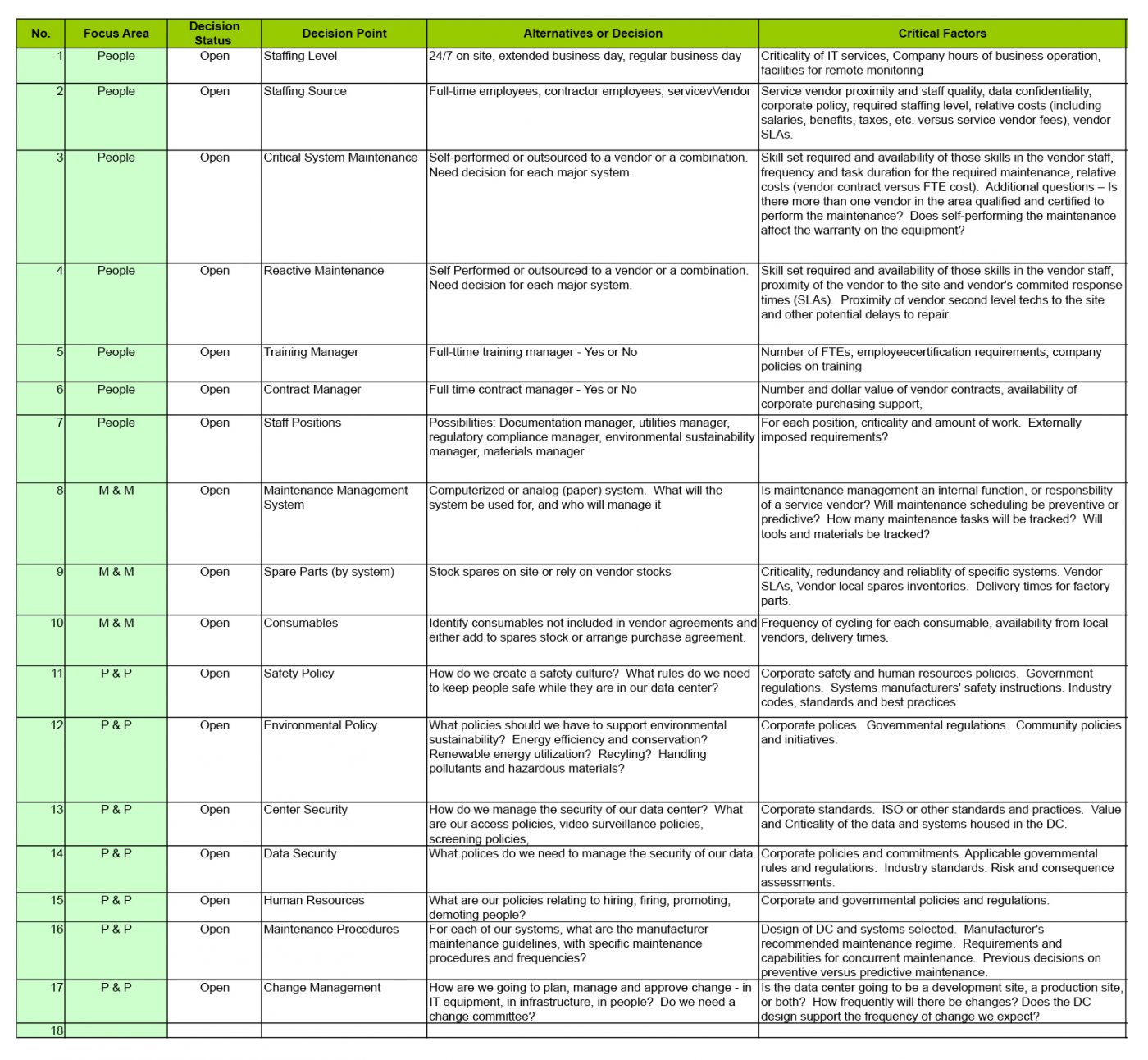 28 Images of Facilities Management Plan Template | nategray.net