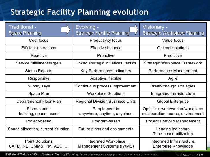 Facilities Management Budget Template Template Creator