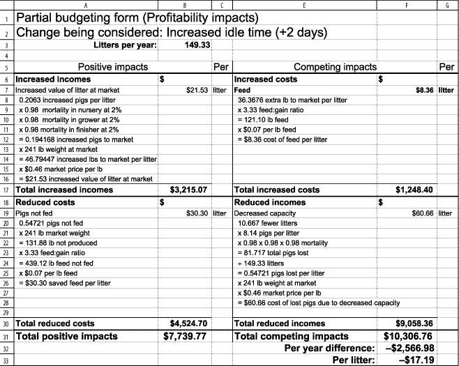 Lane DM. 1997;3:95 102 Using partial budgets to analyze selected