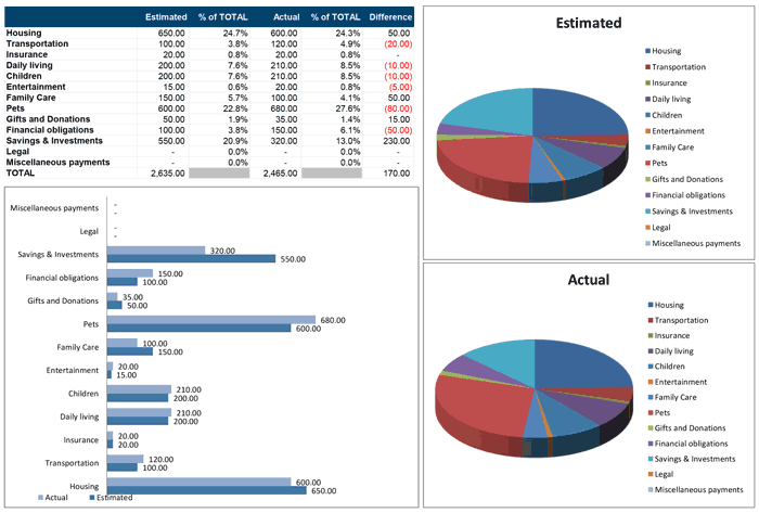 20+ Budget Templates for Excel Vertex42.com 20+ Budget Templates for Excel Vertex42.com