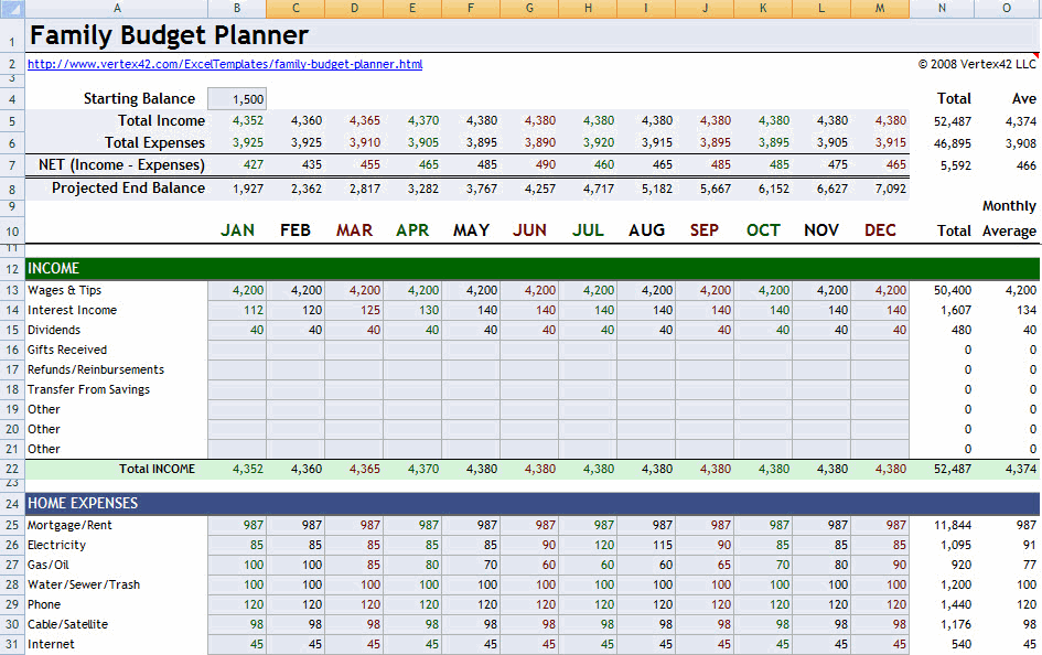 13+ Household Budget Templates Free Sample, Example, Format 13+ Household Budget Templates Free Sample, Example, Format