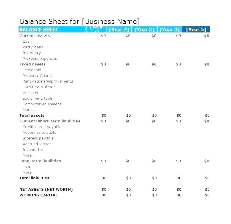 Budget Worksheets