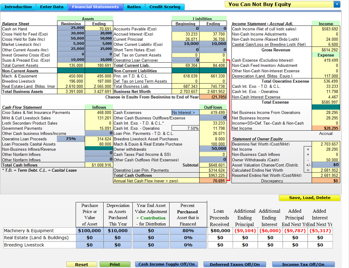 Farm Budget Template Excel – Spreadsheet Collections