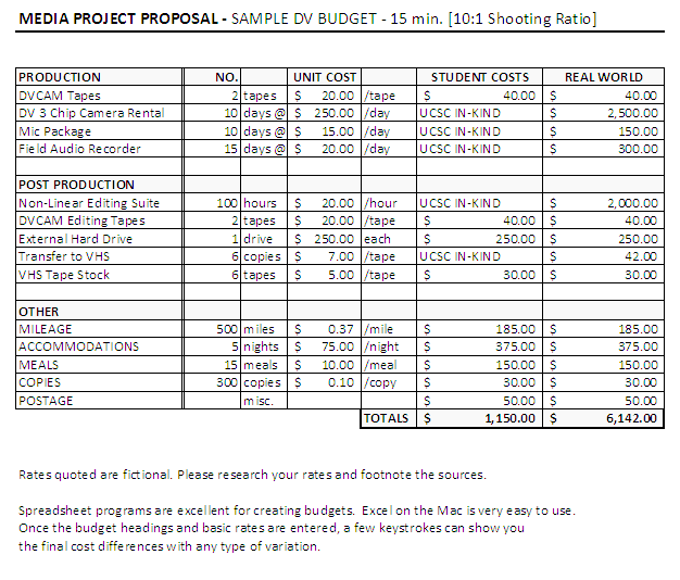 Film Budget Template   Easy Tool for Film Budgeting