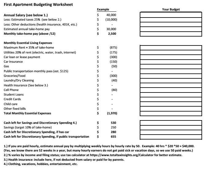 first apartment budget worksheet   Sazak.mouldings.co