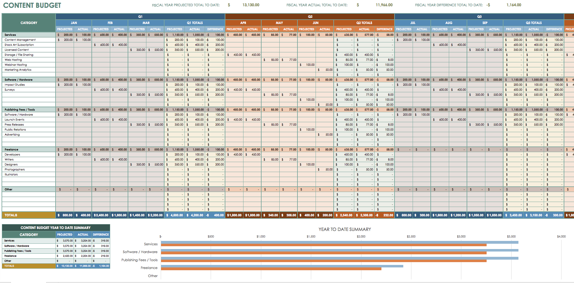 12 Free Marketing Budget Templates