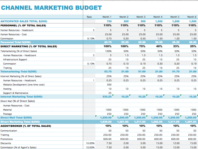 How to Manage Your Entire Marketing Budget [Free Budget Planning 