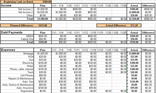 How to Track Your Spending and Budget