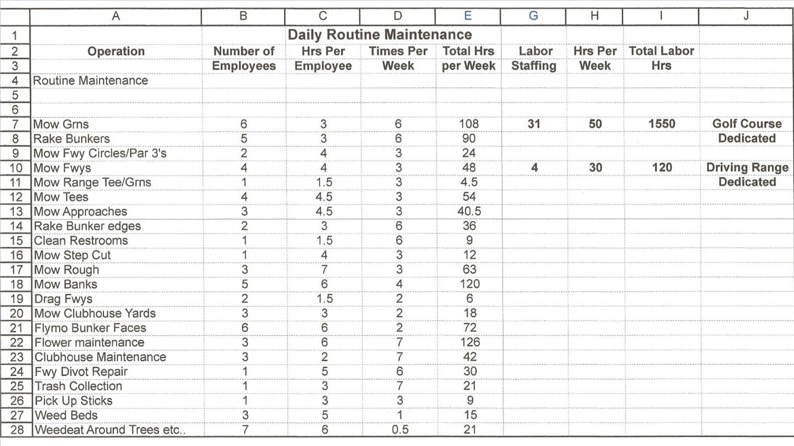 Golf Course Budget Template Template Creator