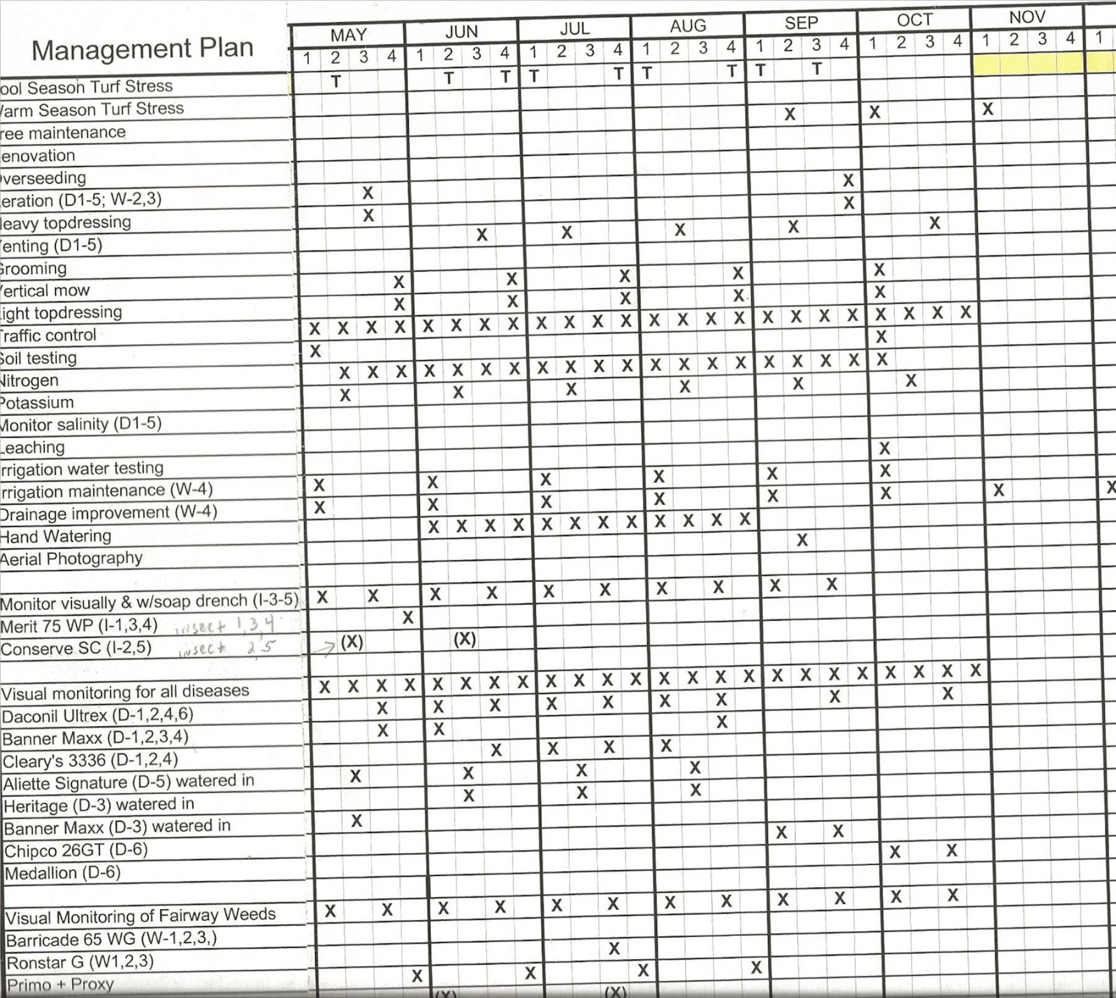 27 Images of Maintenance Budget Template | bfegy.com