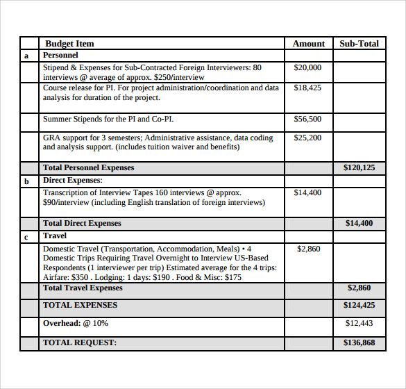 Sample Grant Budget   9+ Documents In PDF, Word