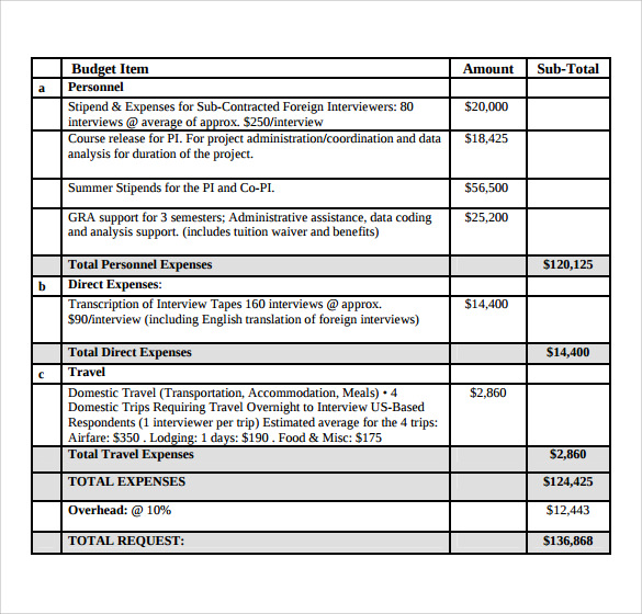 sample program budget template   Agadi.ifreezer.co