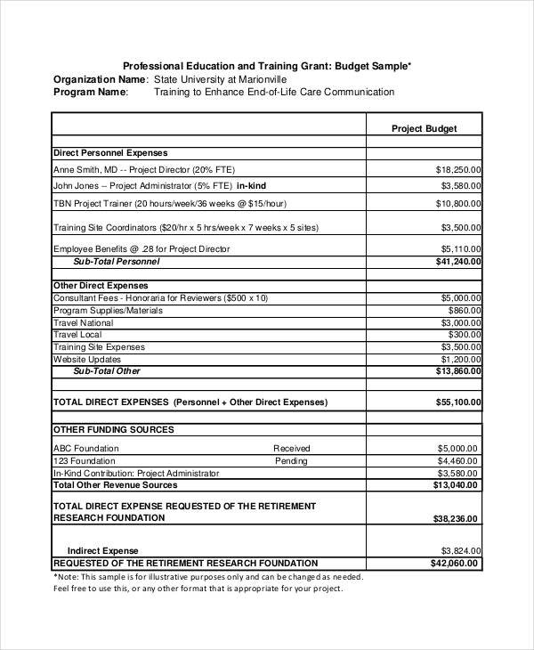 Grant Budget Template Template Creator 0321