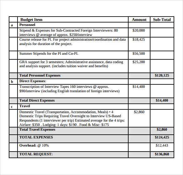 Grant Budget Template PDF | Grant Budget Template | Proposal 