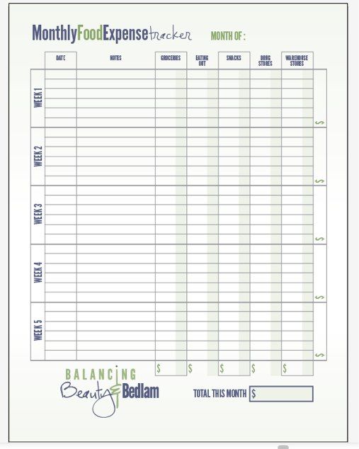 Budgeting for Food: How Do You Handle It? (Free Printable Budgeting for Food: How Do You Handle It? (Free Printable