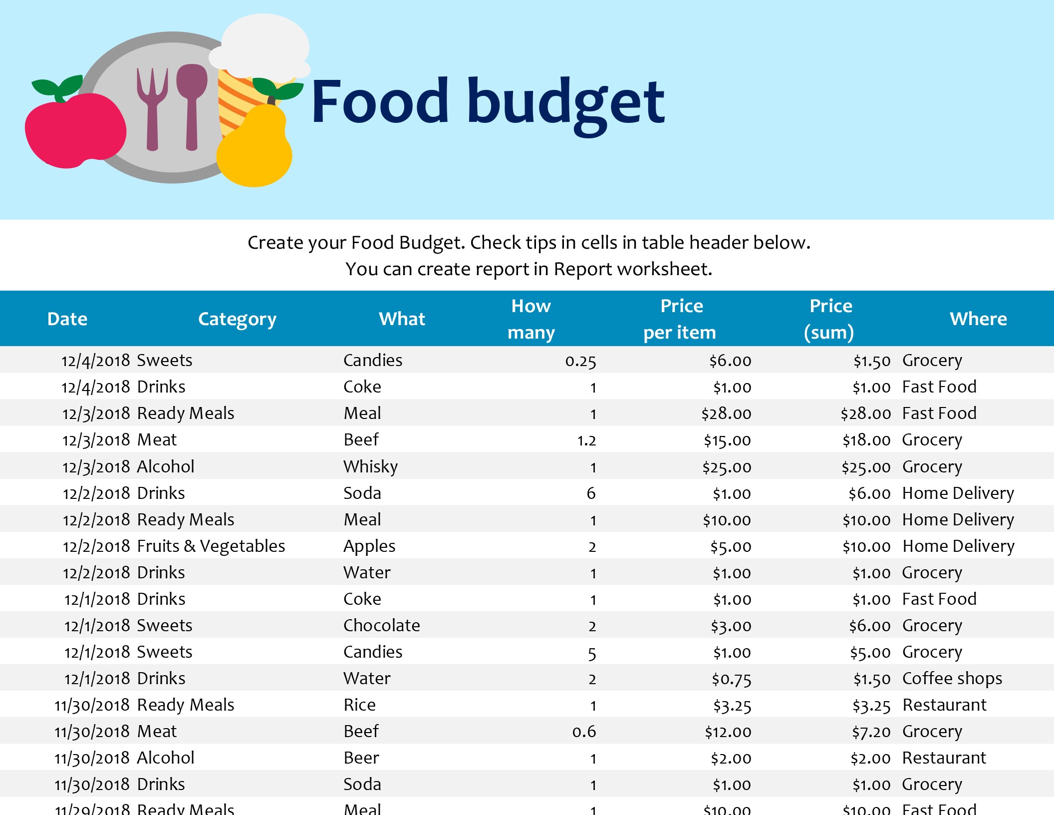 Food budget Food budget