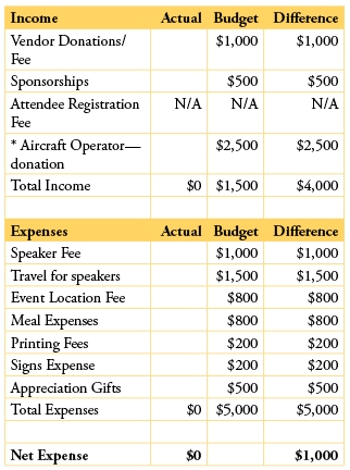 Best Photos Of Safety Budget Template Marketing Plan Drapery 