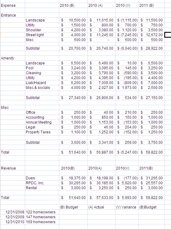 condo association budget template   Comar.rabionetassociats.com