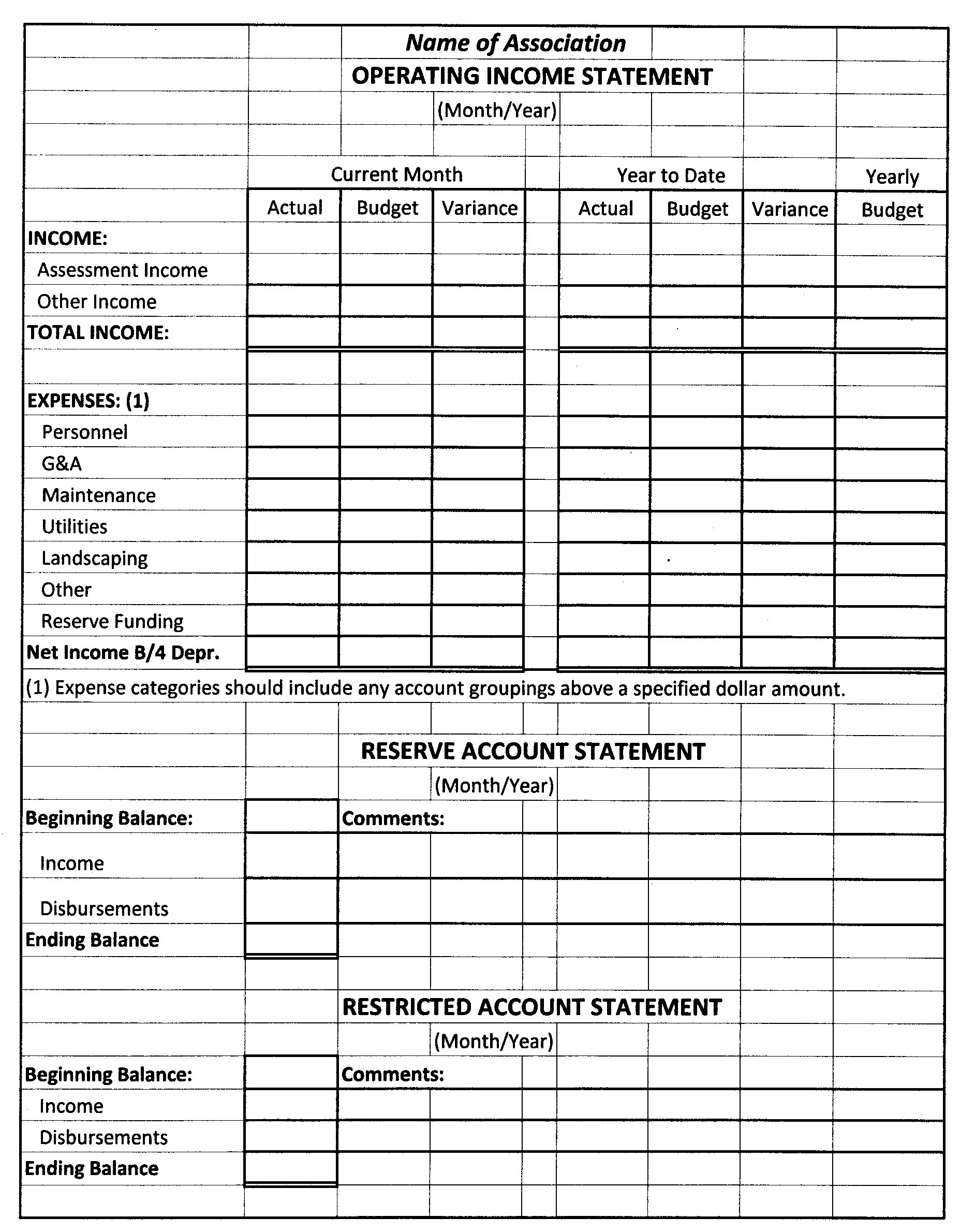 HOA Budget Transparency | HOA Perspectives – the Fox & Hounds of 