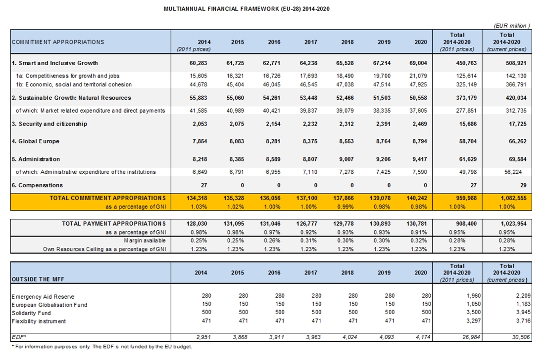 FAQ: budgets and costs in Horizon 2020 projects   ttopstart academy