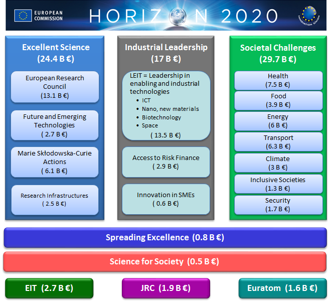 Complete Guide] Horizon 2020 budget preparation   Enspire Science Ltd.