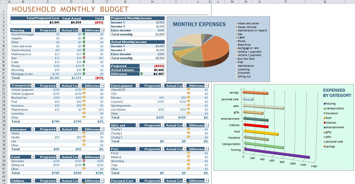 Household Monthly Budget Template | Monthly Household Budget