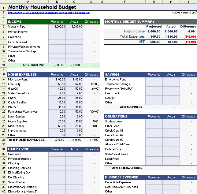 Home Budget Template Excel from hairfad.com