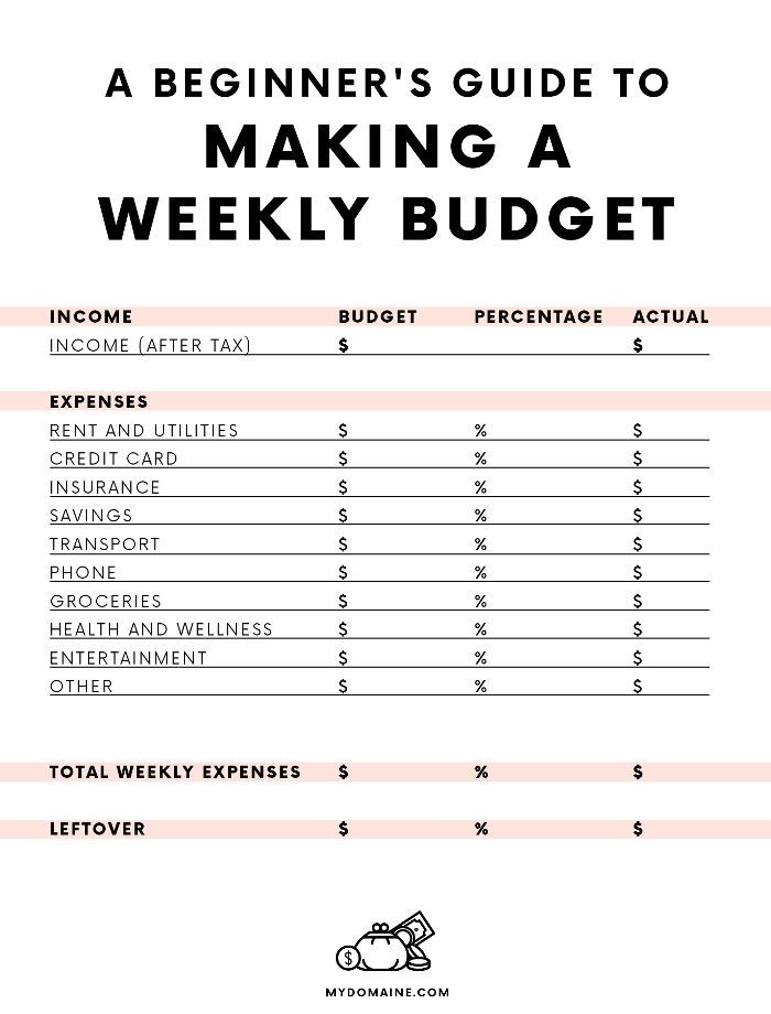 Budget Template in Excel   Easy Excel Tutorial