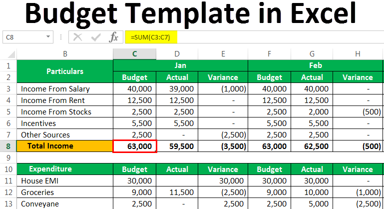 Personal Budget Template in Excel (Example, Download) | How to Create?