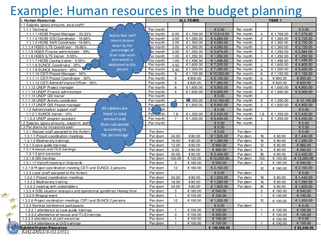 Human Resource Budget Template from hairfad.com