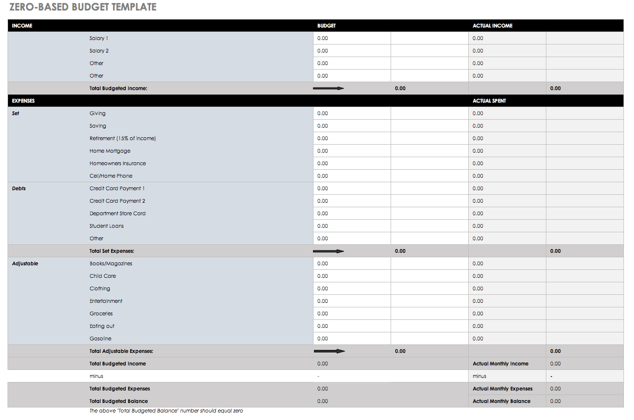 Free Budget Templates in Excel | Smartsheet