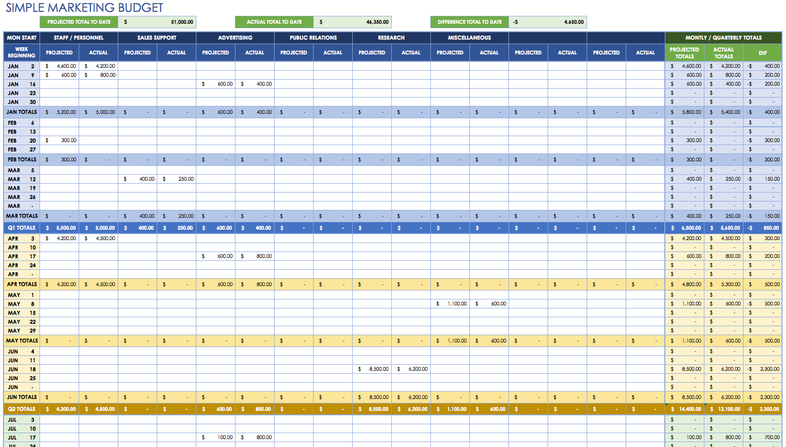 006 Plan Templates Project Budgeting Template 1024x811 Budget 