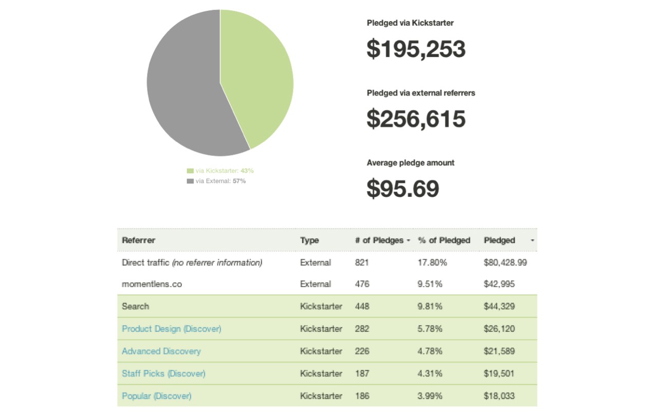 Every resource we used to plan and launch a $75k Kickstarter campaign