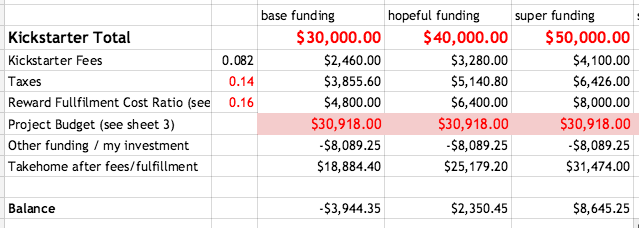 Kickstarter Math is Weird | Marian Call