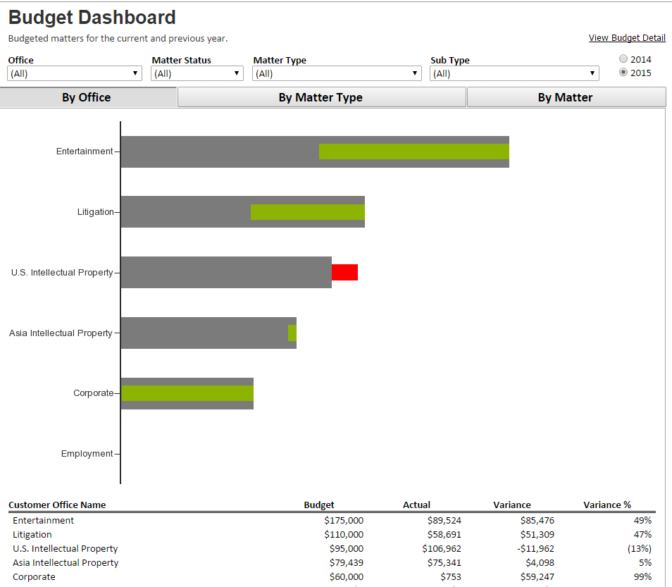 Office Budget Template from hairfad.com