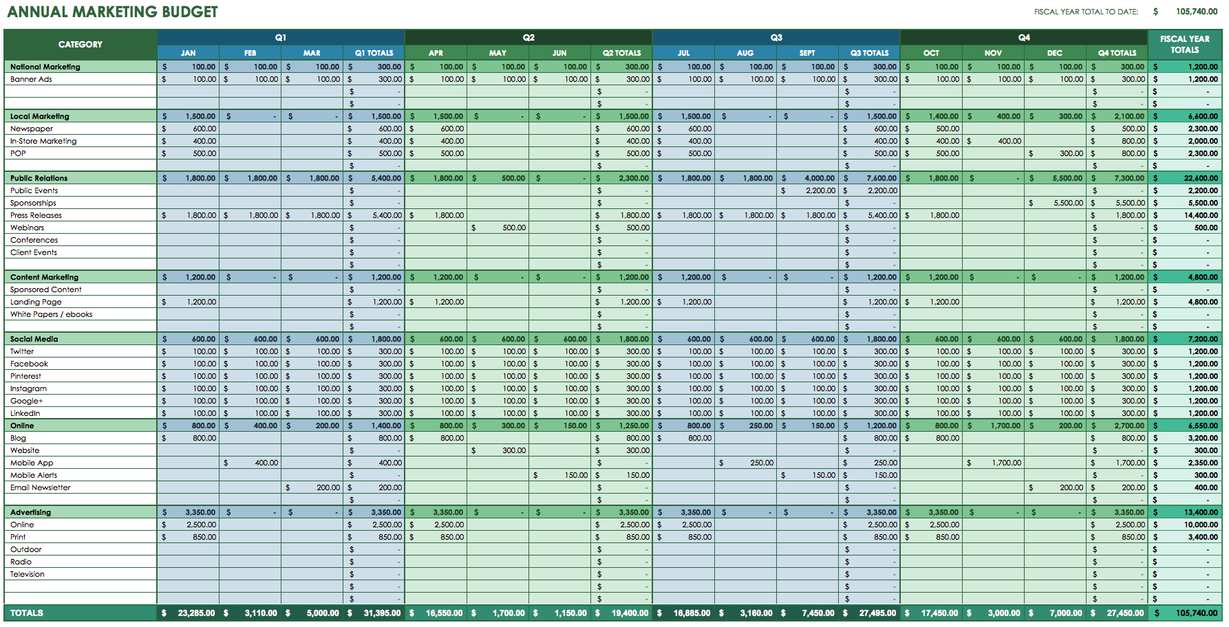 Annual Marketing Budget Template Best Of Cker Family Excel 